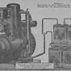 1919 Delco-Light Generator Advertisement