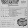 1934 - Ludwig Drums Advertisement