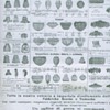  Catalog of Glass Shades from ELETTRA 1928 - MILANO