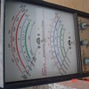 Sun Diagnostic Machines Recently Picked
