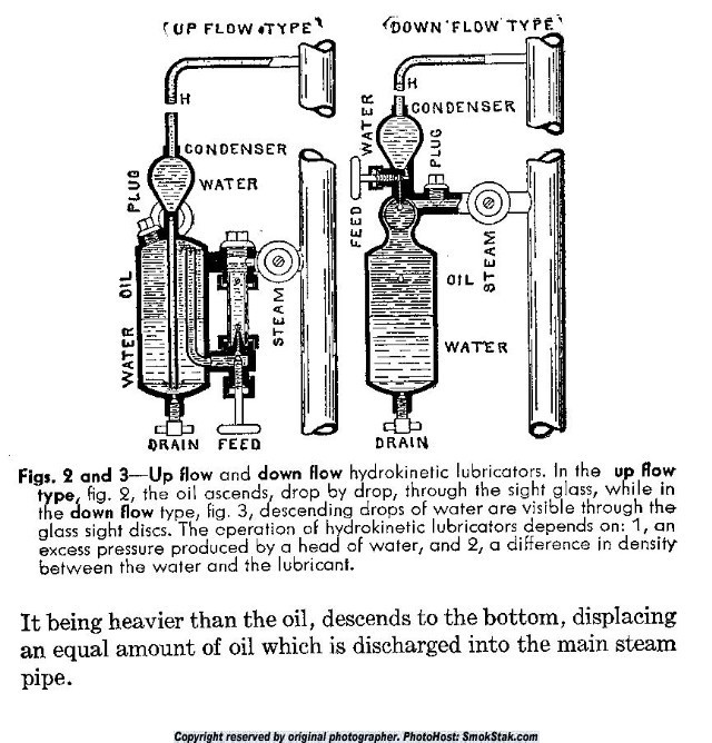 Steam Engine Lubricator (oiler) Collectors Weekly