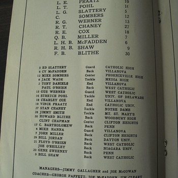 Cliftonian semi pro football program 1937 - Football