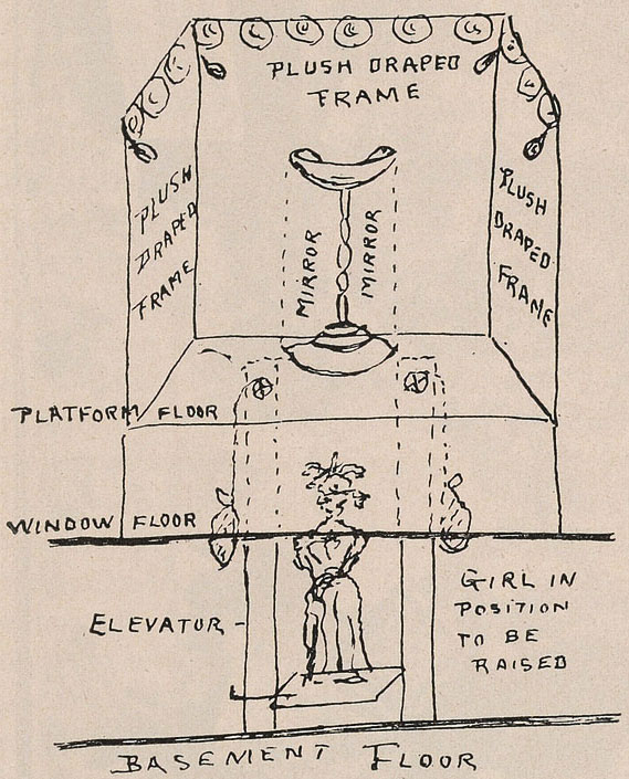 A drawing for L. Frank Baum's "Vanishing Lady" gimmick, which drew crowds by rotating a model or mannequin in and out of view.
