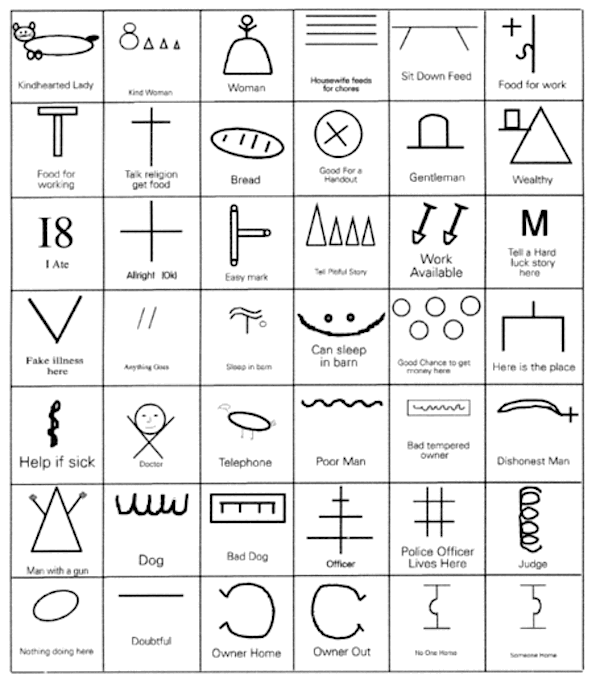 A few of the marks hoboes would use. (Via the Hobo Museum)