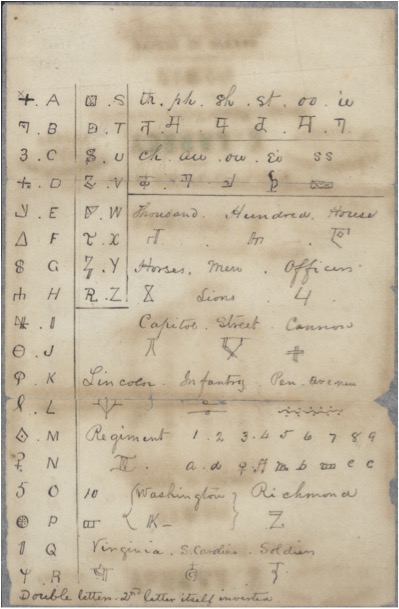 Rose Greenhow's cipher. (From "Liar, Temptress, Soldier, Spy")