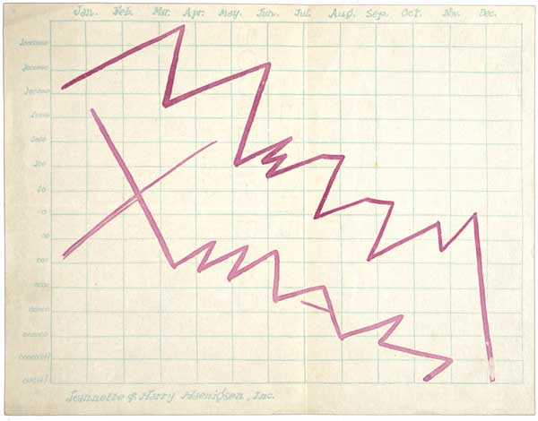 Harry and Jeannette Haenigsen sent this card with a faux stock-market graph to Alfred Frueh around 1929. Courtesy the Archives of American Art.
