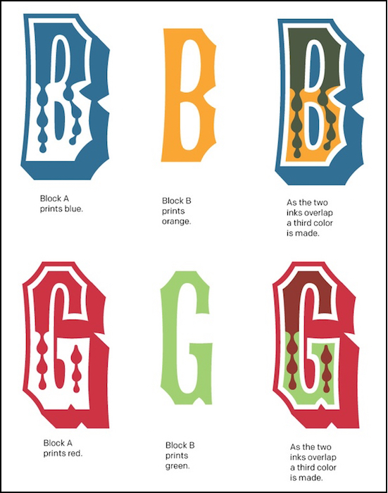 This graphic from Virgin Wood Type shows how two colors and pieces of wood type can be combined to produce a third color and give a letter depth on a page.